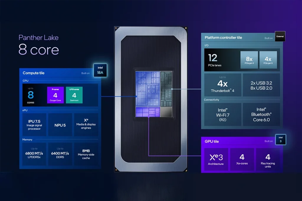 معرفی لپ تاپ های ایسوس با پردازنده های Core Ultra 300
