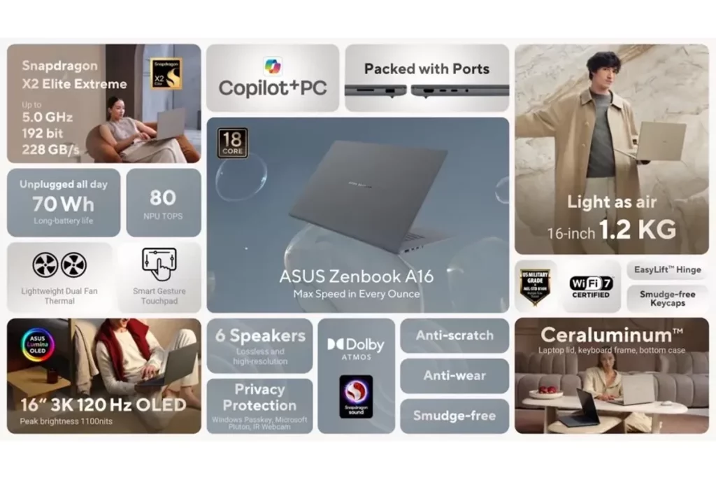 رونمایی ایسوس از ، ZenBook A16 جدید با اسنپدراگون X2 الیت
