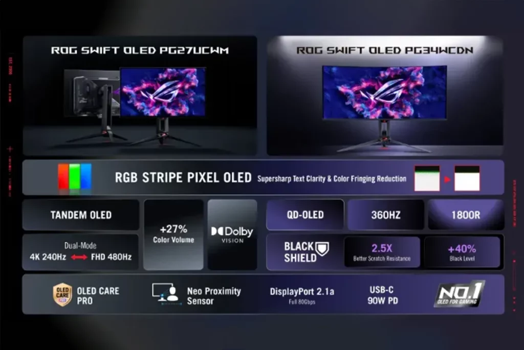 رونمایی ایسوس از مانیتور های گیمینگ دو حالته در CES 2026
