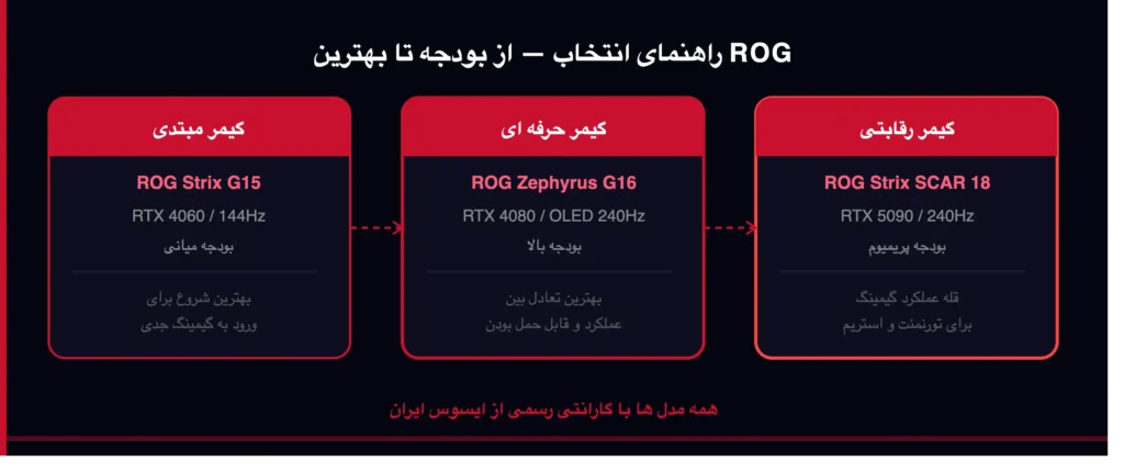 مقایسه لپ تاپ های ایسوس ROG و اچ پی اومن