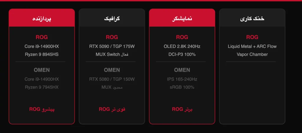 مقایسه لپ تاپ های ایسوس ROG و اچ پی اومن