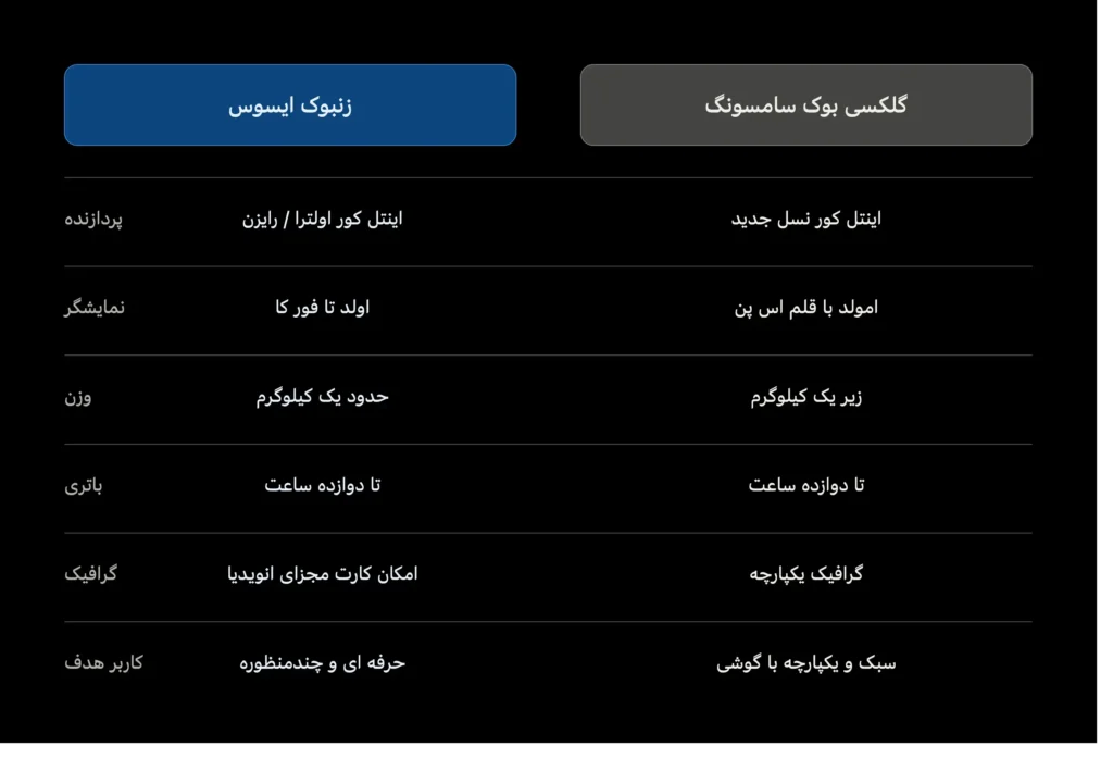 مقایسه لپ تاپ های زنبوک ایسوس و گلکسی بوک سامسونگ