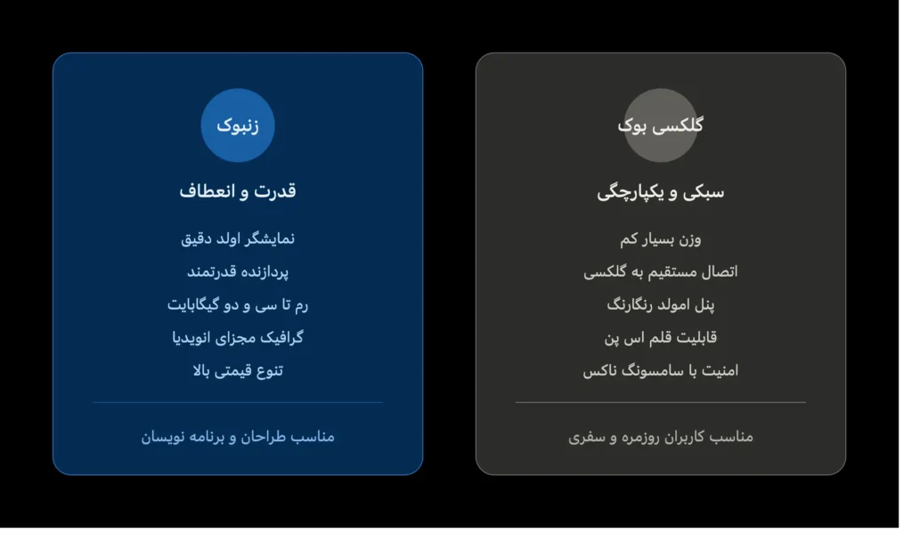 مقایسه لپ تاپ های زنبوک ایسوس و گلکسی بوک سامسونگ