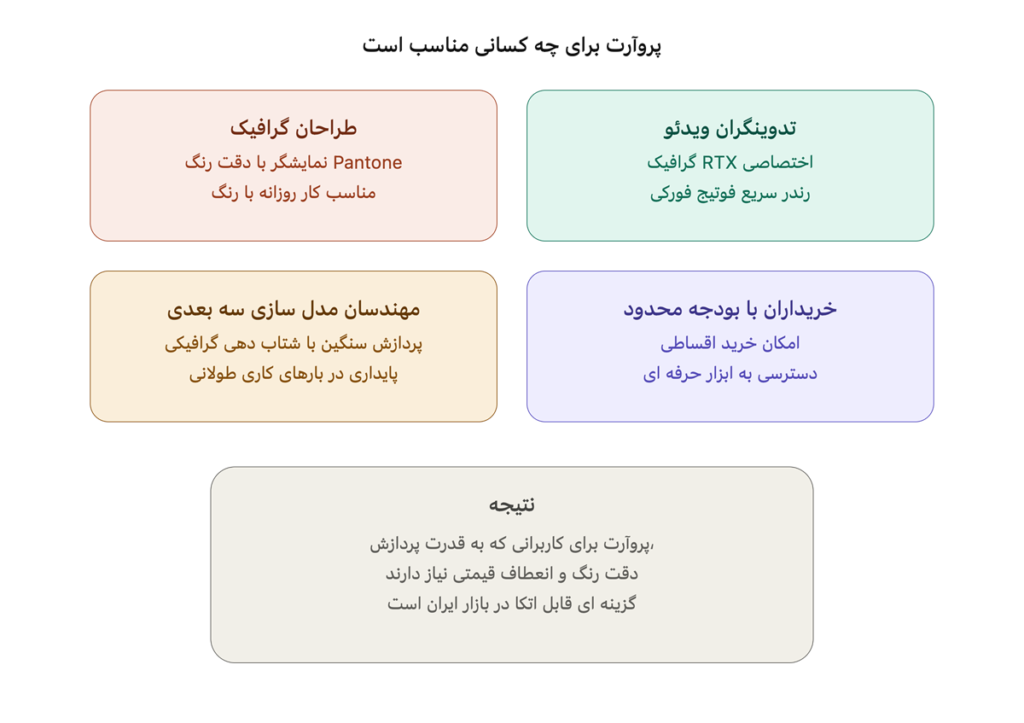 مقایسه لپ تاپ های پروآرت ایسوس و مک بوک پرو