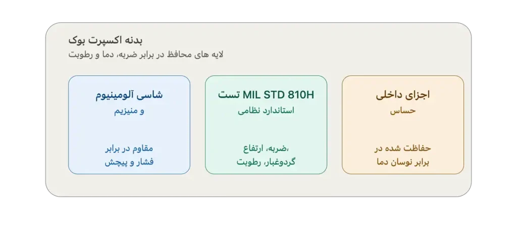 مقایسه لپ تاپ های اکسپرت بوک ایسوس و لنوو تینک پد